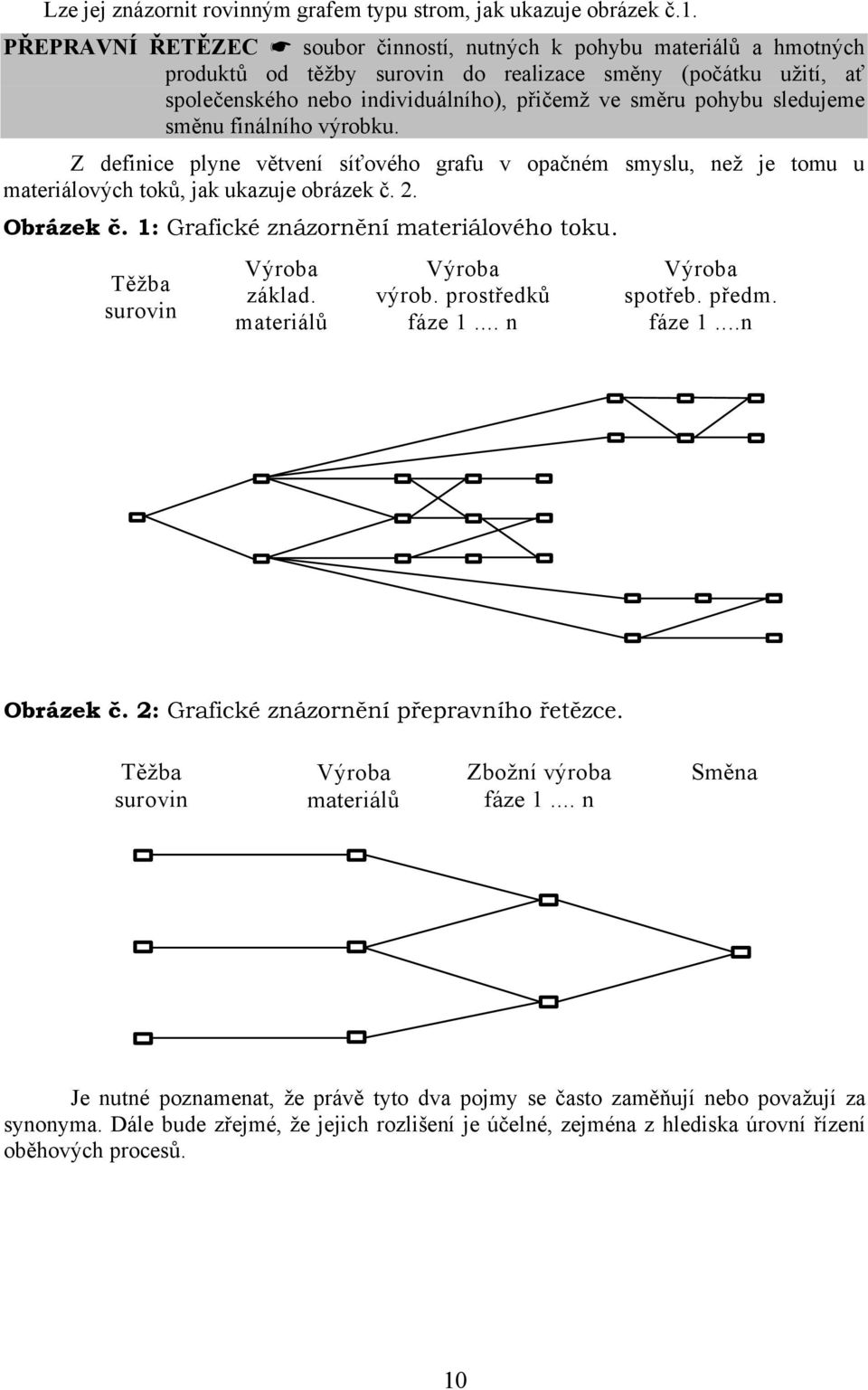 sledujeme směnu finálního výrobku. Z definice plyne větvení síťového grafu v opačném smyslu, než je tomu u materiálových toků, jak ukazuje obrázek č. 2. Obrázek č.