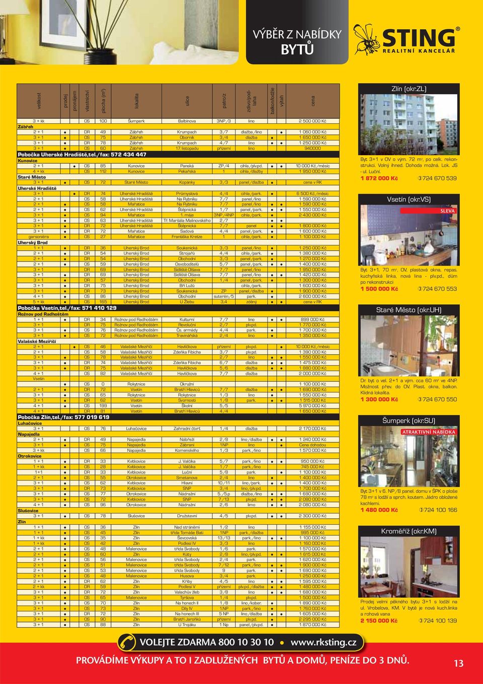 Krumpach 4/7 lino 1 250 000 Kč 3 + 1 OS 60 Zábřeh 17. listopadu přízemí lino 940000 Pobočka Uherské Hradiště,tel./fax: 572 434 447 Kunovice 2 + 1 OS 85 Kunovice Panská ZP/4 cihla/plv.pd.