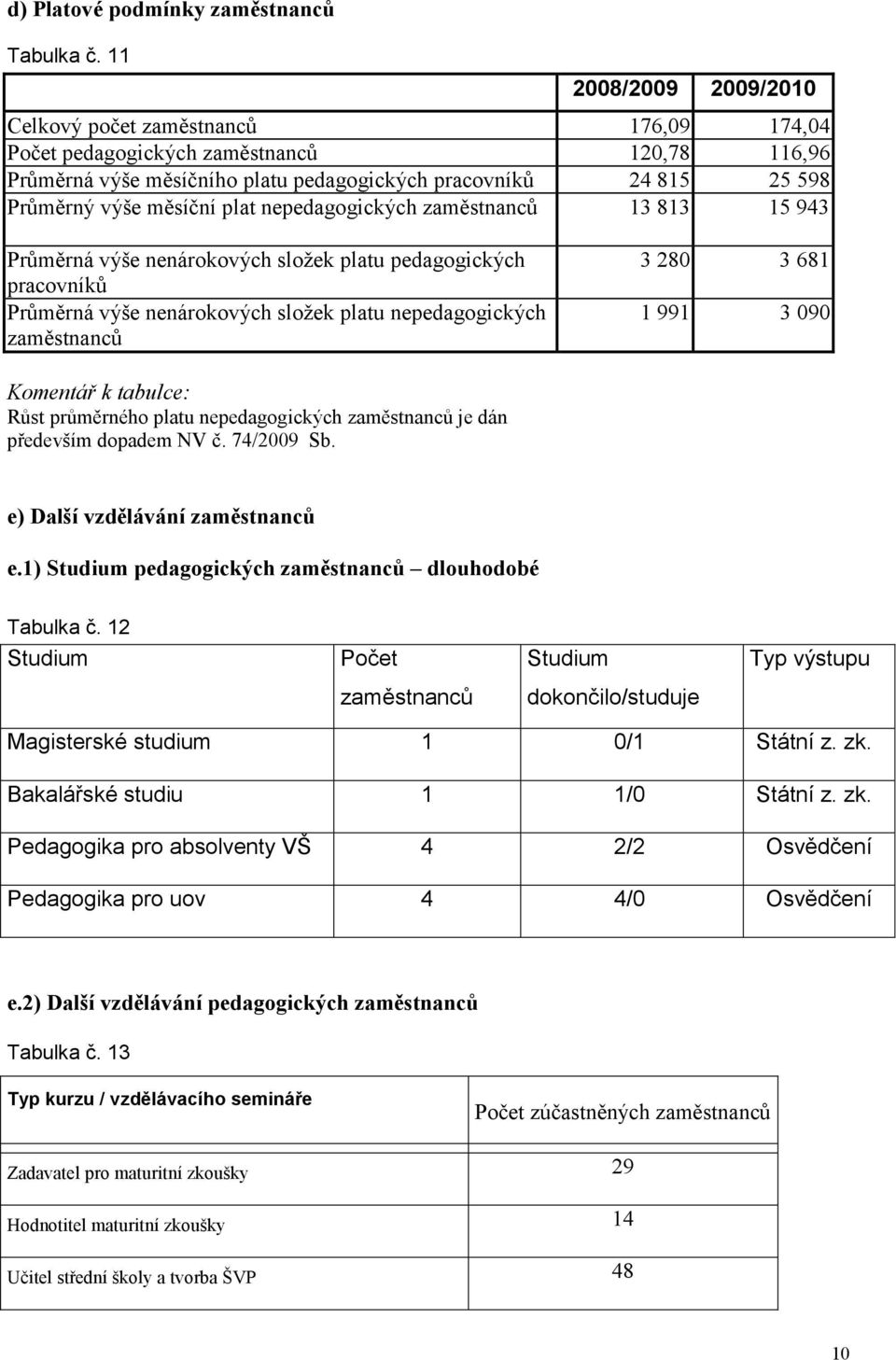 nepedgogických změstnnců 13 813 15 943 Průměrná výše nenárokových složek pltu pedgogických prcovníků Průměrná výše nenárokových složek pltu nepedgogických změstnnců 3 280 3 681 1 991 3 090 Komentář k