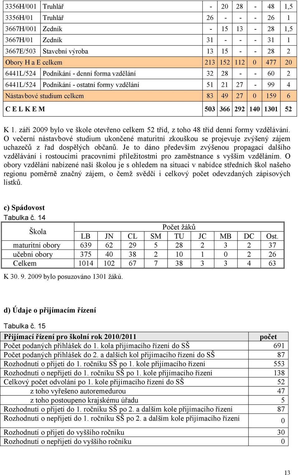 září 2009 bylo ve škole otevřeno celkem 52 tříd, z toho 48 tříd denní formy vzdělávání. O večerní nástvbové studium ukončené mturitní zkouškou se projevuje zvýšený zájem uchzečů z řd dospělých občnů.