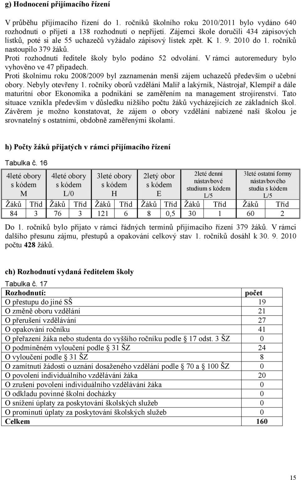 Proti rozhodnutí ředitele školy bylo podáno 52 odvolání. V rámci utoremedury bylo vyhověno ve 47 přípdech. Proti školnímu roku 2008/2009 byl zznmenán menší zájem uchzečů především o učební obory.