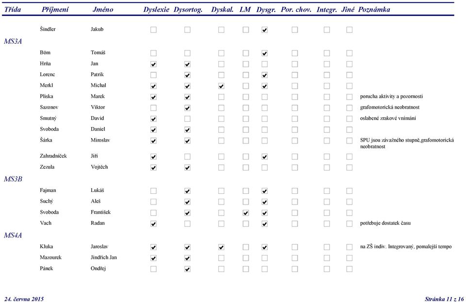 stupně,grafomotorická neobratnost Zahradníček Jiří MS3B Zezula Fajman Suchý Svoboda Vojtěch Lukáš Aleš František Vach Radan