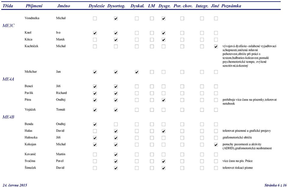 písemky,tolerovat notebook Vojáček Benda Tomáš Ondřej Halas David tolerovat písemné a grafické projevy Halouzka Jiří grafomotorické obtíže Kokojan Michal poruchy