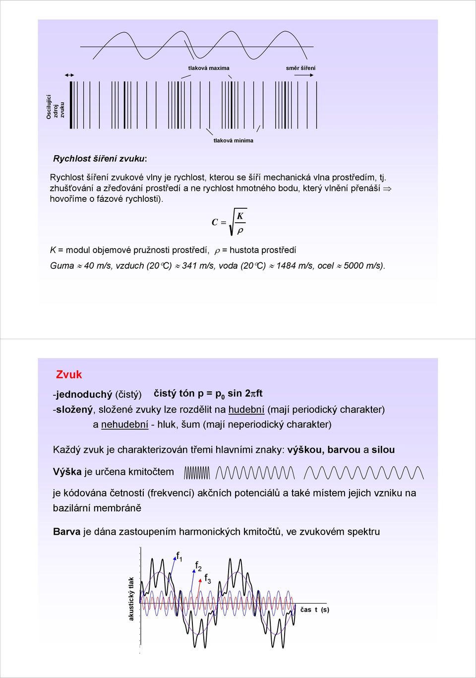 C = K ρ K = modul objemové pružnosti prostředí, ρ = hustota prostředí Guma 40 m/s, vzduch (20 C) 341 m/s, voda (20 C) 1484 m/s, ocel 5000 m/s).