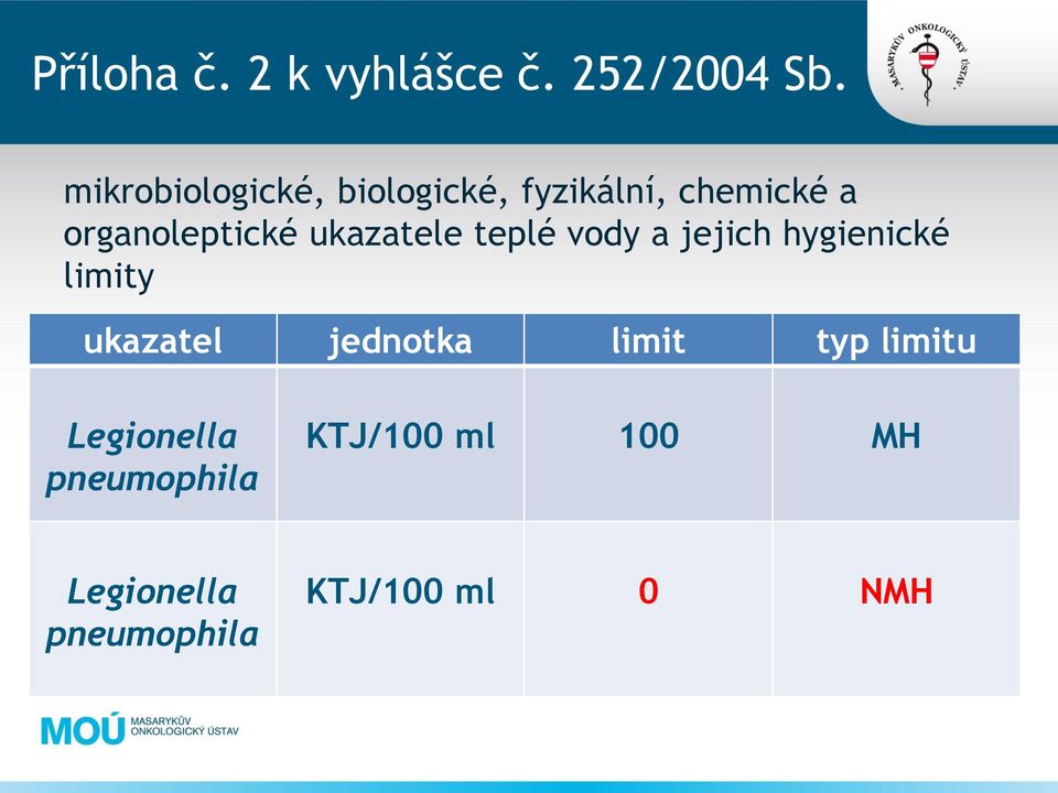 ukazatele teplé vody a jejich hygienické limity ukazatel jednotka