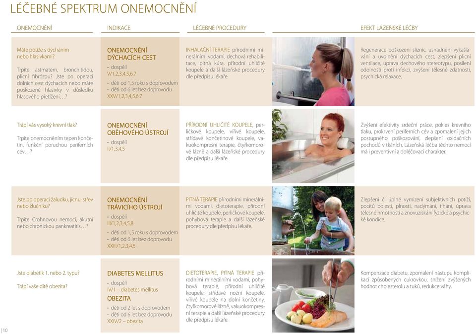 ONEMOCNĚNÍ DÝCHACÍCH CEST V/1,2,3,4,5,6,7 XXV/1,2,3,4,5,6,7 INHALAČNÍ TERAPIE přírodními minerálními vodami, dechová rehabilitace, pitná kúra, přírodní uhličité koupele a další lázeňské procedury dle