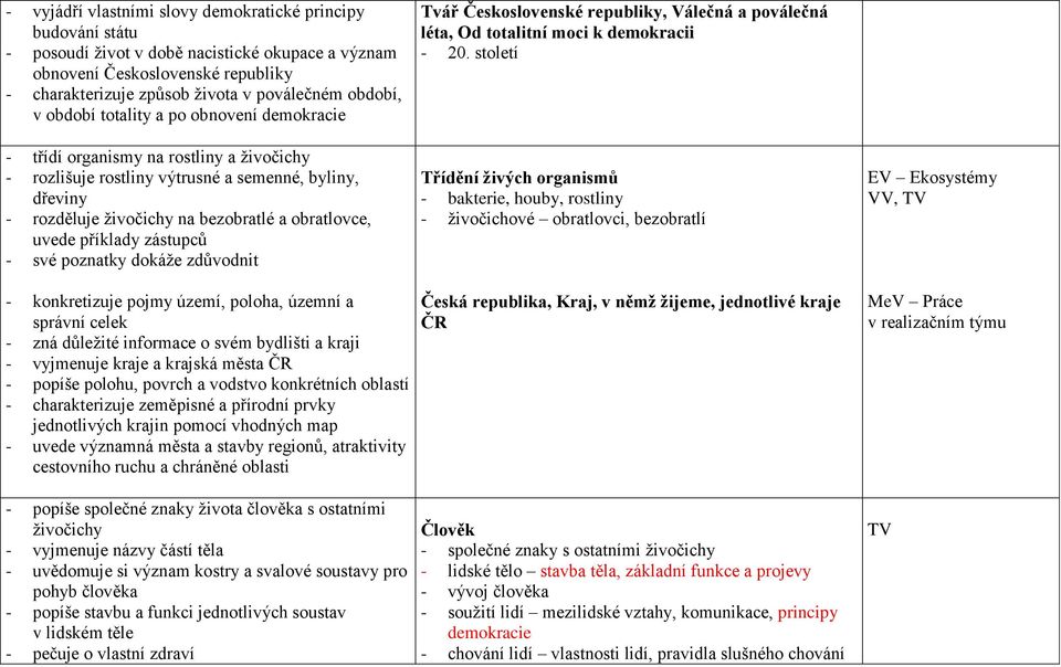 příklady zástupců - své poznatky dokáže zdůvodnit Tvář Československé republiky, Válečná a poválečná léta, Od totalitní moci k demokracii - 20.