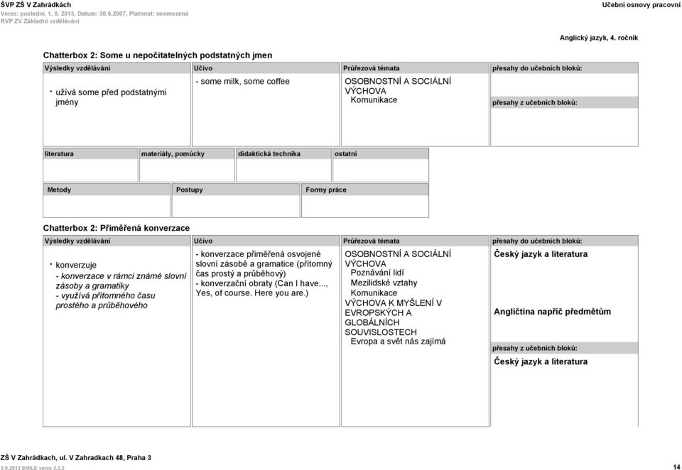 přítomného času prostého a průběhového - konverzace přiměřená osvojené slovní zásobě a gramatice (přítomný čas prostý a průběhový) - konverzační