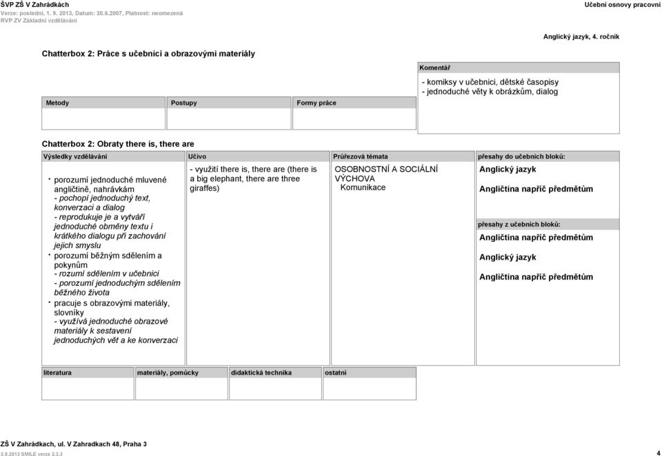 porozumí jednoduché mluvené angličtině, nahrávkám - pochopí jednoduchý text, konverzaci a dialog - reprodukuje je a vytváří jednoduché obměny textu i krátkého dialogu při zachování jejich