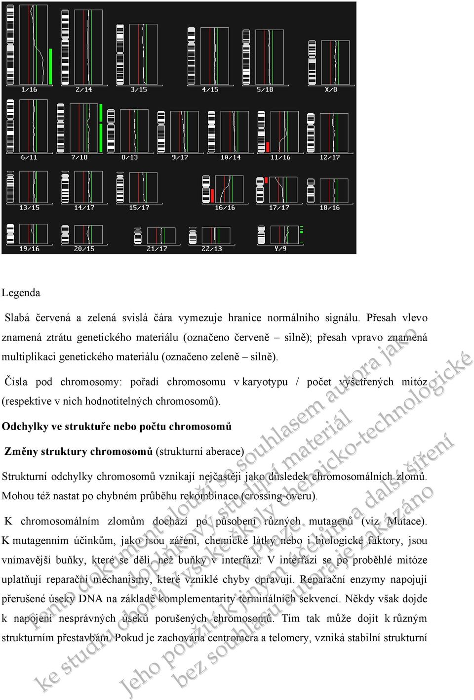 Čísla pod chromosomy: pořadí chromosomu v karyotypu / počet vyšetřených mitóz (respektive v nich hodnotitelných chromosomů).