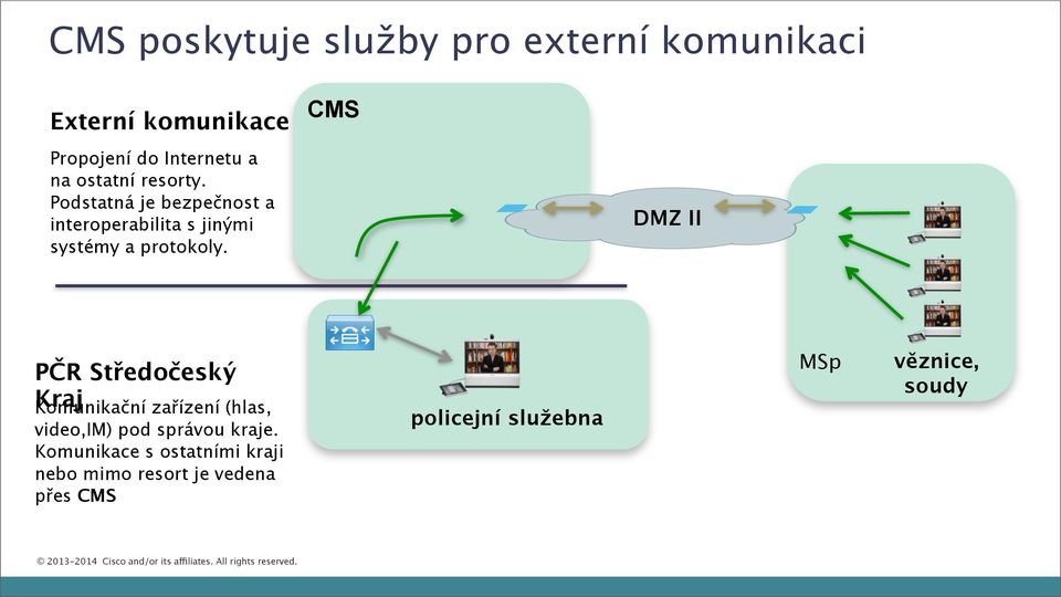 DMZ II PČR Středočeský Kraj Komunikační zařízení (hlas, video,im) pod správou kraje.