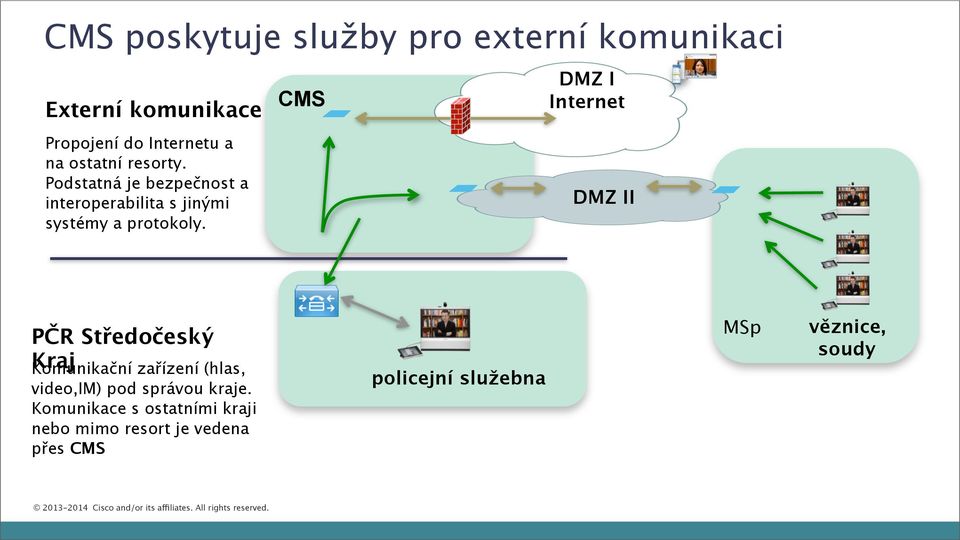 CMS DMZ I Internet DMZ II PČR Středočeský Kraj Komunikační zařízení (hlas, video,im) pod správou kraje.