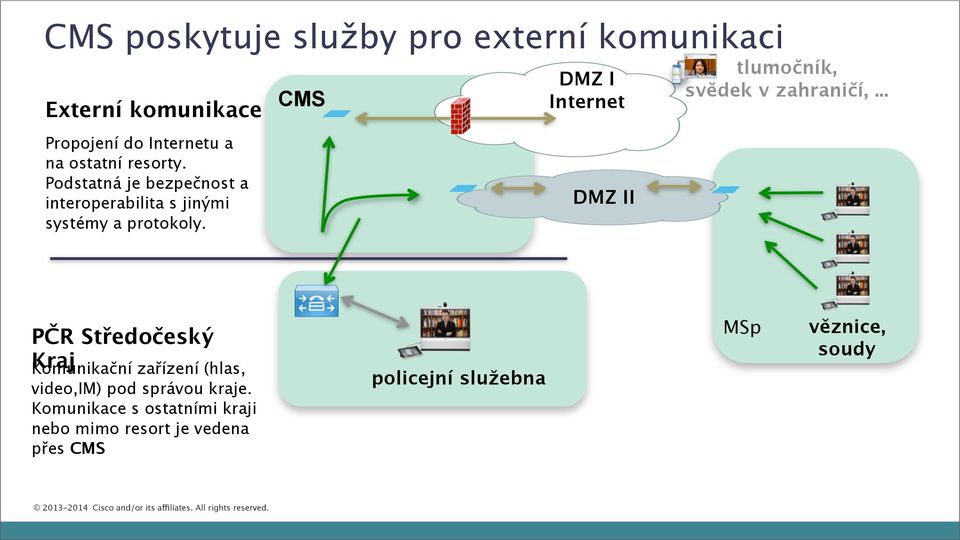 CMS DMZ I Internet DMZ II tlumočník, svědek v zahraničí,.