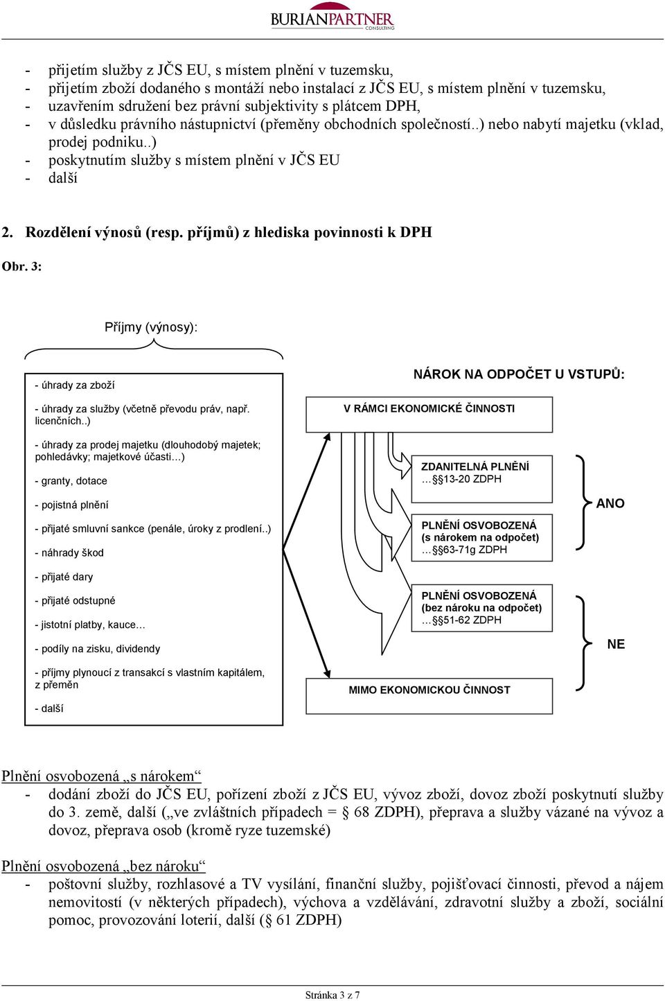 Rozdělení výnosů (resp. příjmů) z hlediska povinnosti k DPH Obr. 3: Příjmy (výnosy): - úhrady za zboží - úhrady za služby (včetně převodu práv, např. licenčních.