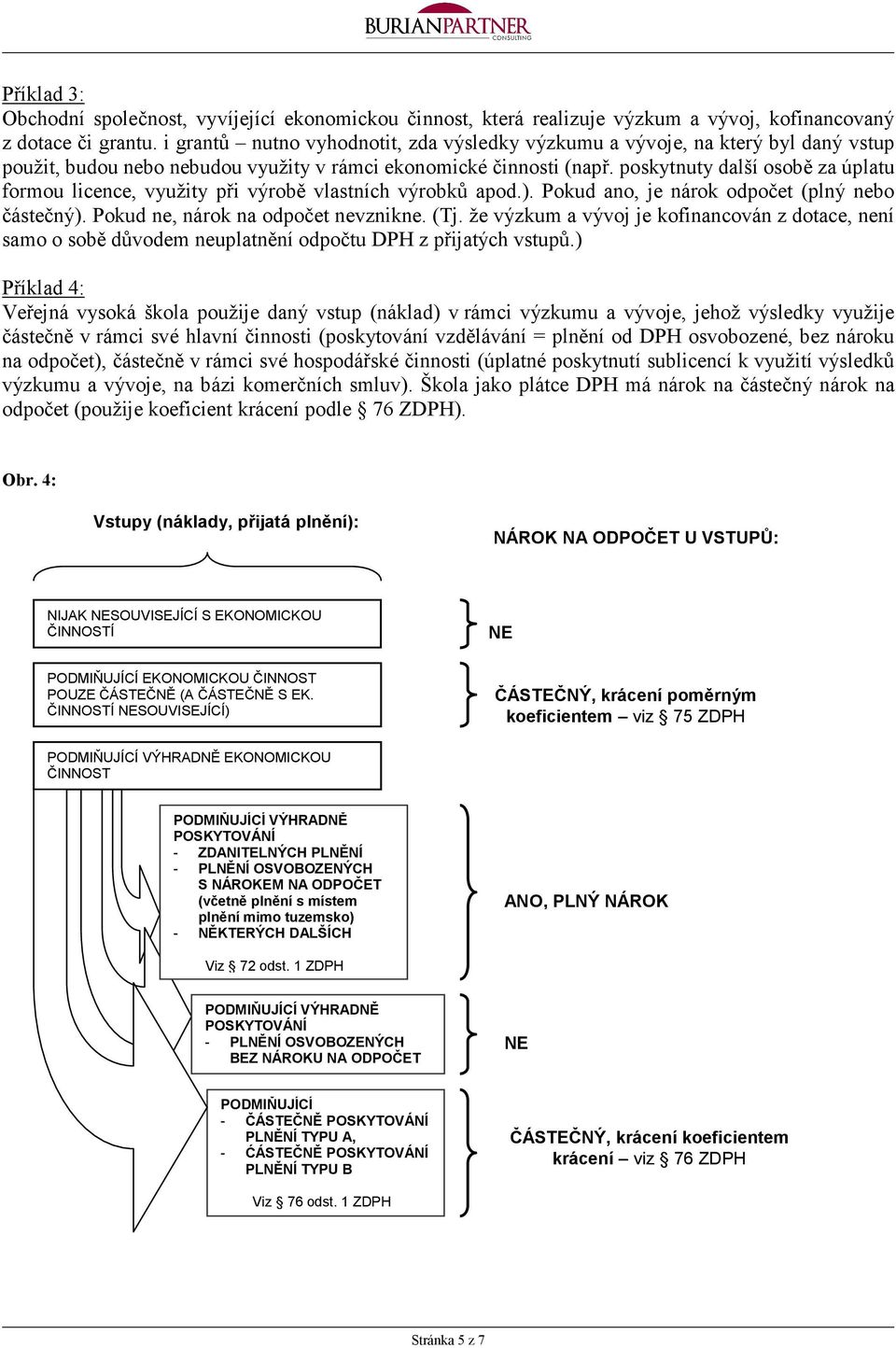 poskytnuty další osobě za úplatu formou licence, využity při výrobě vlastních výrobků apod.). Pokud ano, je nárok odpočet (plný nebo částečný). Pokud ne, nárok na odpočet nevznikne. (Tj.