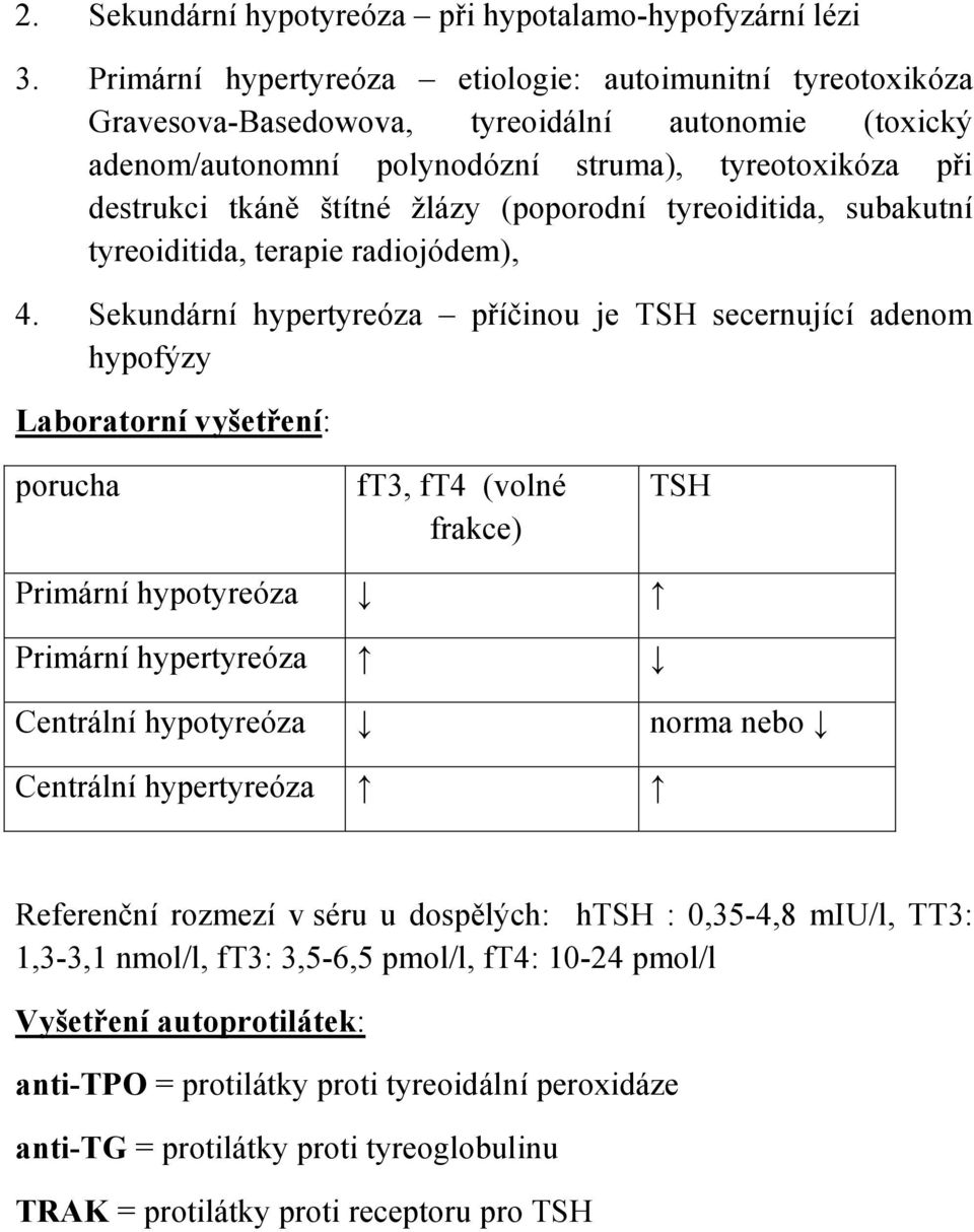 (poporodní tyreoiditida, subakutní tyreoiditida, terapie radiojódem), 4.