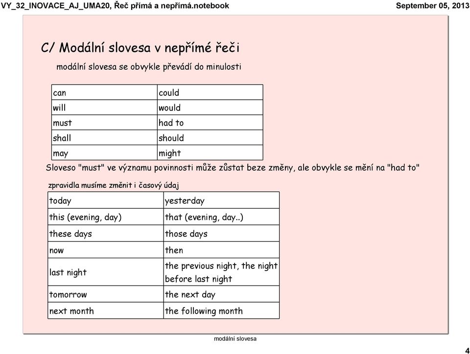 musíme změnit i časový údaj today this (evening, day) these days now last night tomorrow next month yesterday that