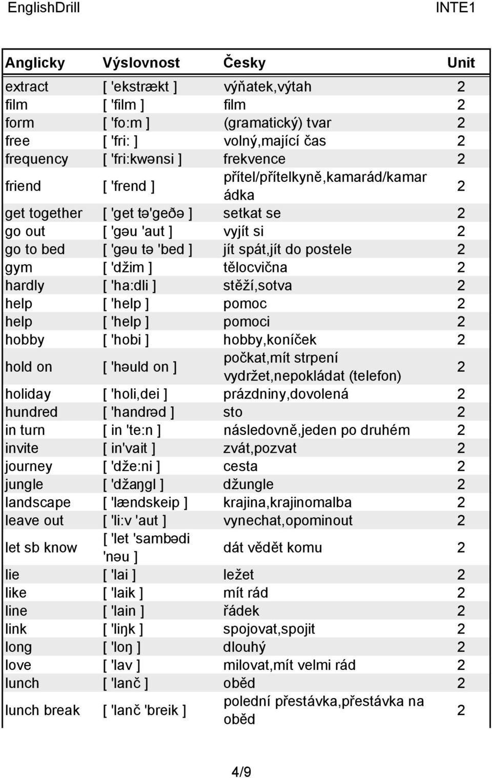 ] stěží,sotva help [ 'help ] pomoc help [ 'help ] pomoci hobby [ 'hobi ] hobby,koníček hold on [ 'həuld on ] počkat,mít strpení vydržet,nepokládat (telefon) holiday [ 'holi,dei ] prázdniny,dovolená