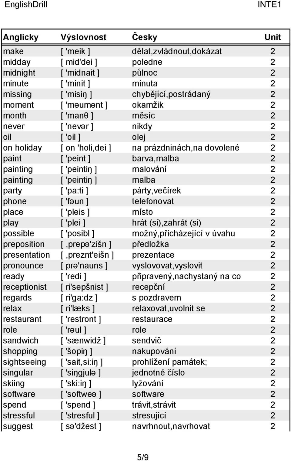 party [ 'pa:ti ] párty,večírek phone [ 'fəun ] telefonovat place [ 'pleis ] místo play [ 'plei ] hrát (si),zahrát (si) possible [ 'posibl ] možný,přicházející v úvahu preposition [,prepə'zišn ]