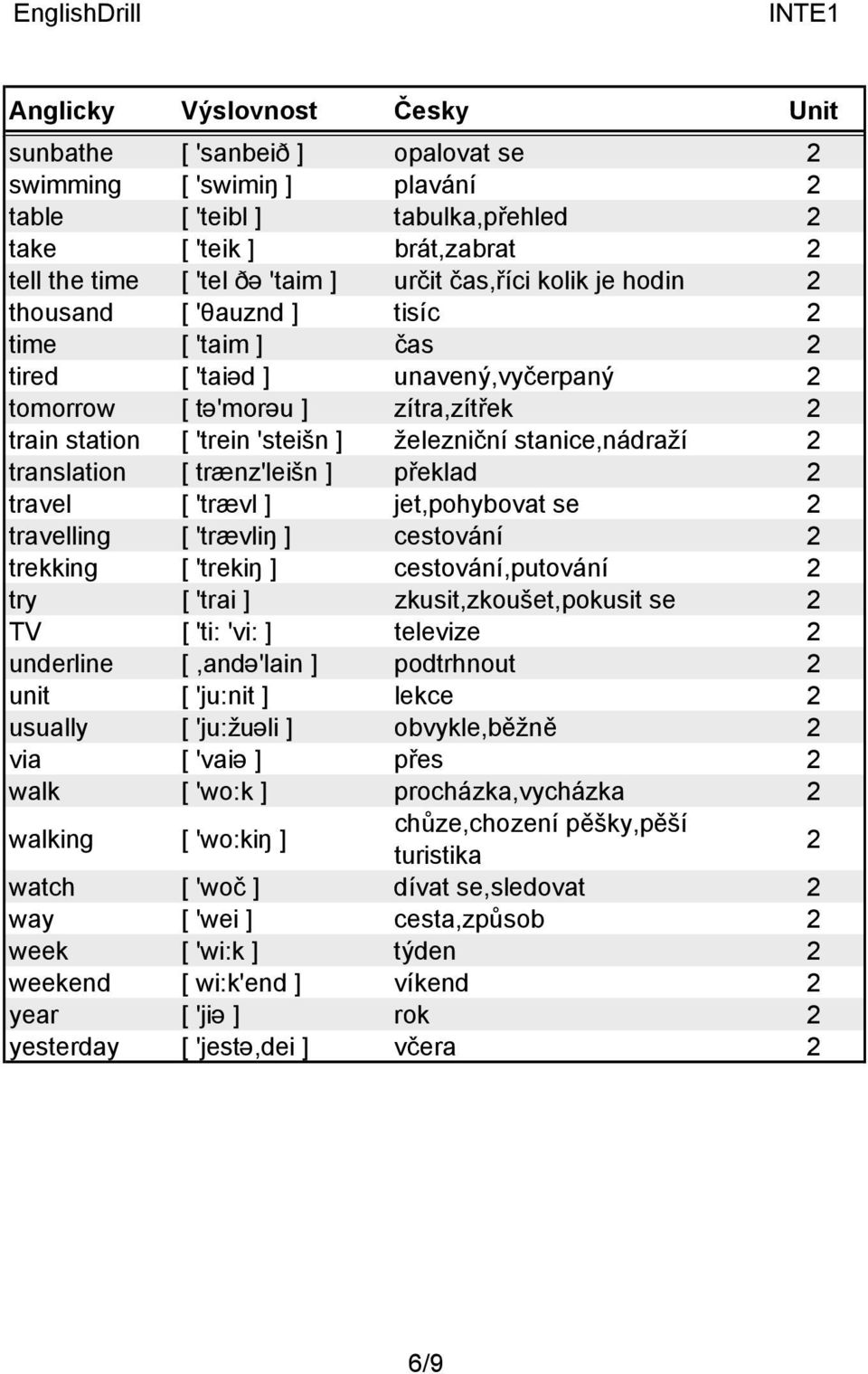 překlad travel [ 'trævl ] jet,pohybovat se travelling [ 'trævliŋ ] cestování trekking [ 'trekiŋ ] cestování,putování try [ 'trai ] zkusit,zkoušet,pokusit se TV [ 'ti: 'vi: ] televize underline