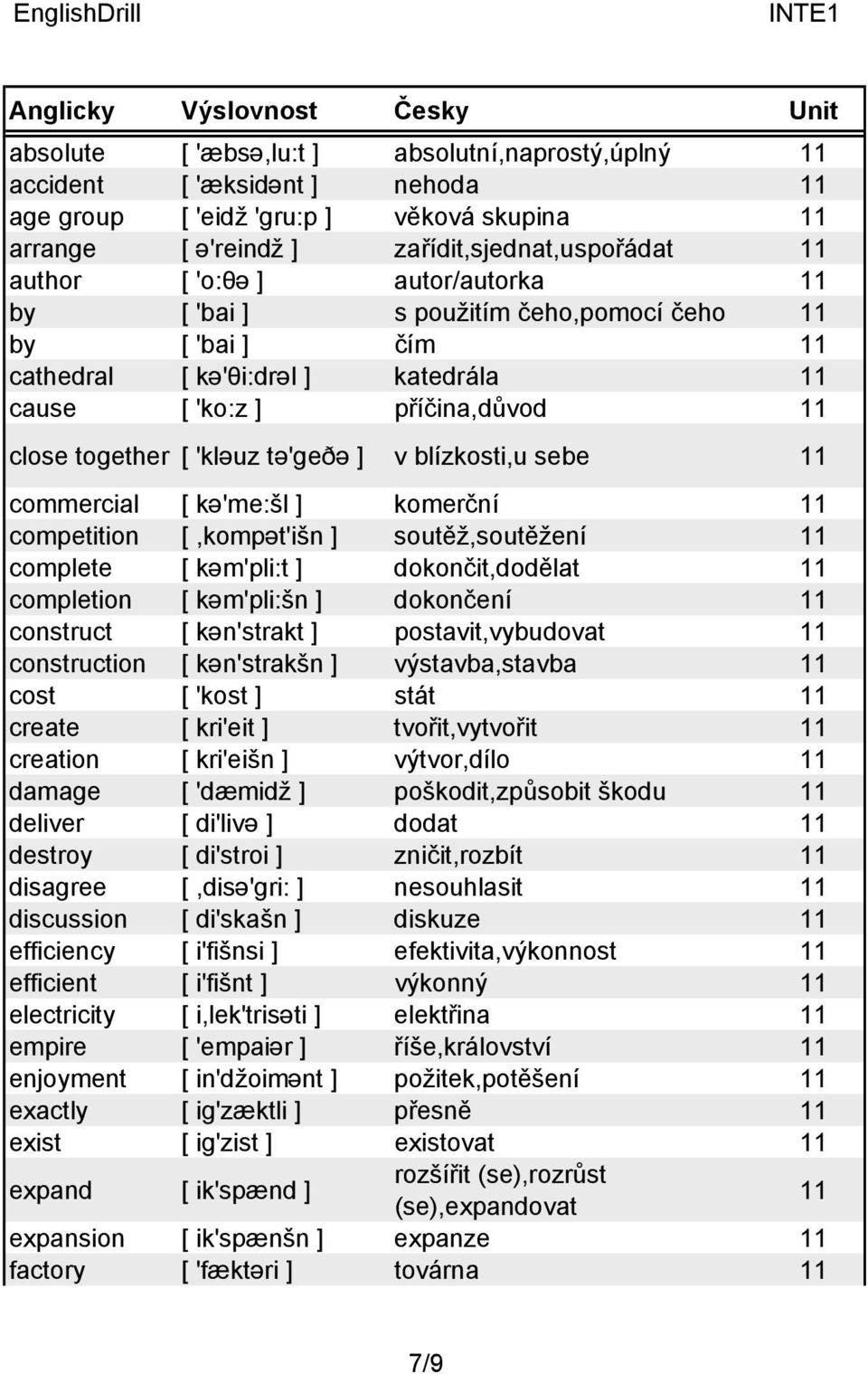sebe 11 commercial [ kə'me:šl ] komerční 11 competition [,kompət'išn ] soutěž,soutěžení 11 complete [ kəm'pli:t ] dokončit,dodělat 11 completion [ kəm'pli:šn ] dokončení 11 construct [ kən'strakt ]