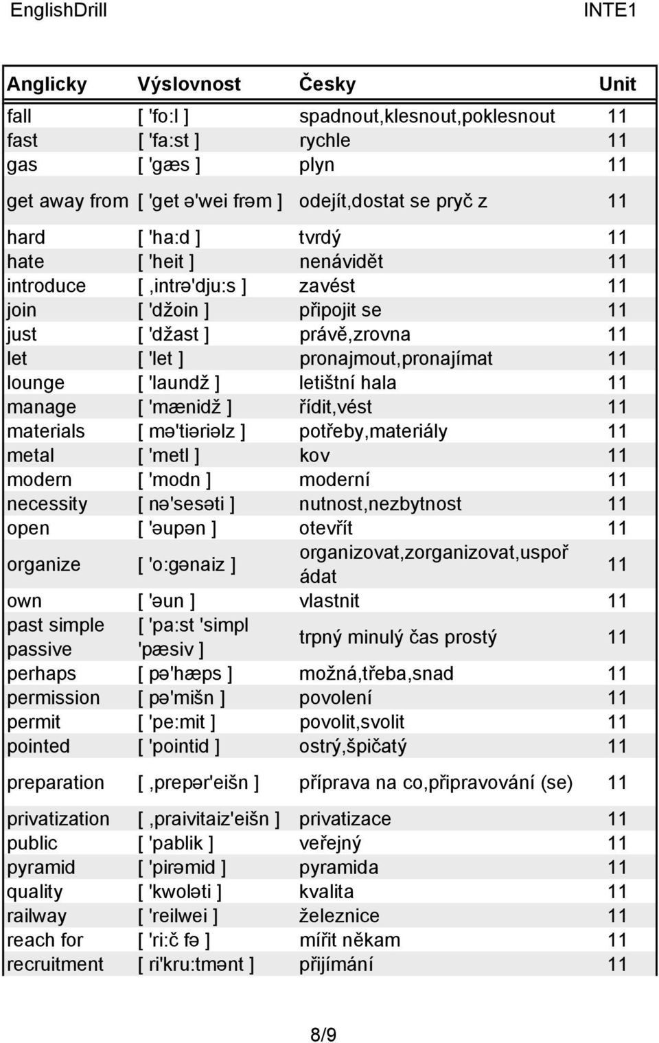'mænidž ] řídit,vést 11 materials [ mə'tiəriəlz ] potřeby,materiály 11 metal [ 'metl ] kov 11 modern [ 'modn ] moderní 11 necessity [ nə'sesəti ] nutnost,nezbytnost 11 open [ 'əupən ] otevřít 11