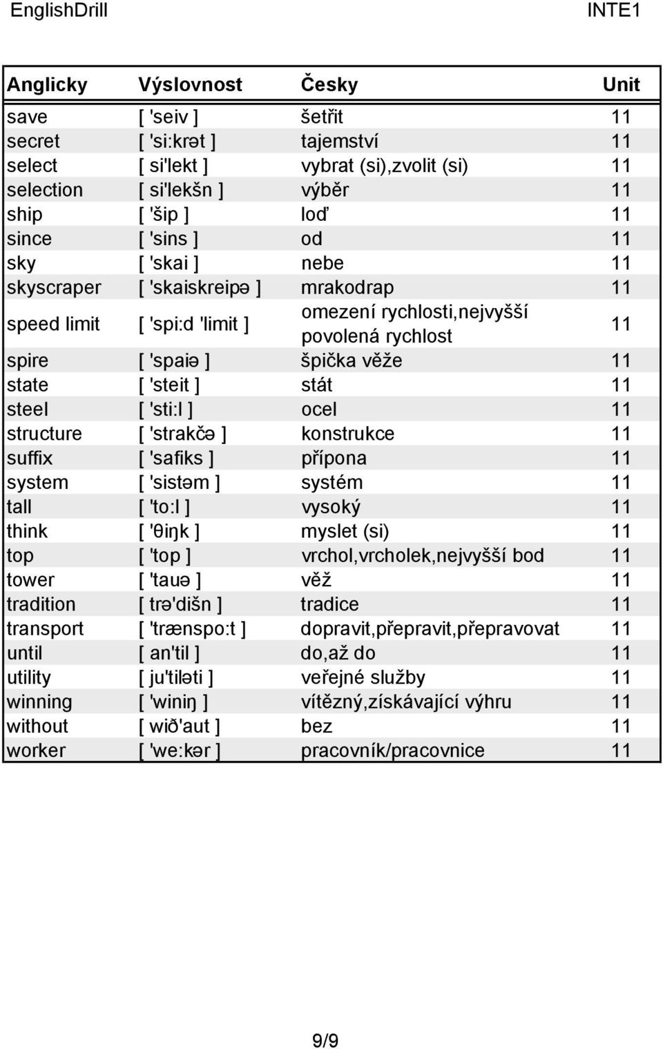 ocel 11 structure [ 'strakčə ] konstrukce 11 suffix [ 'safiks ] přípona 11 system [ 'sistəm ] systém 11 tall [ 'to:l ] vysoký 11 think [ 'θiŋk ] myslet (si) 11 top [ 'top ] vrchol,vrcholek,nejvyšší