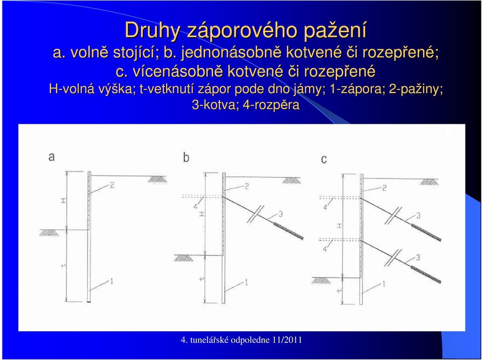 vícenv cenásobně kotvené či i rozepřen ené H-volná vý výška;