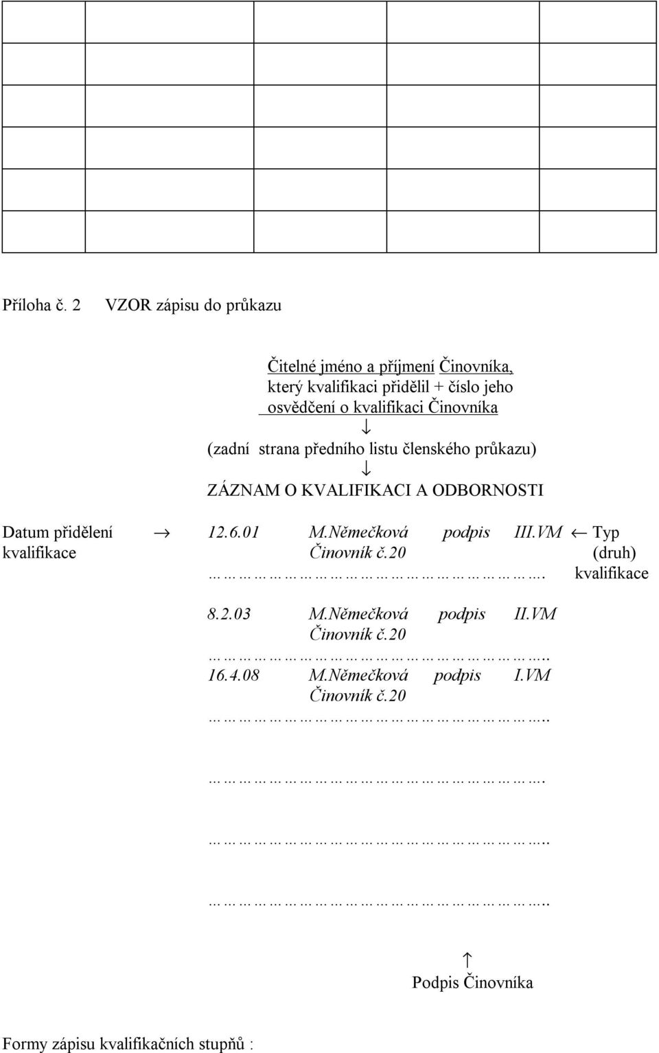 kvalifikaci Činovníka (zadní strana předního listu členského průkazu) ZÁZNAM O KVALIFIKACI A ODBORNOSTI Datum přidělení