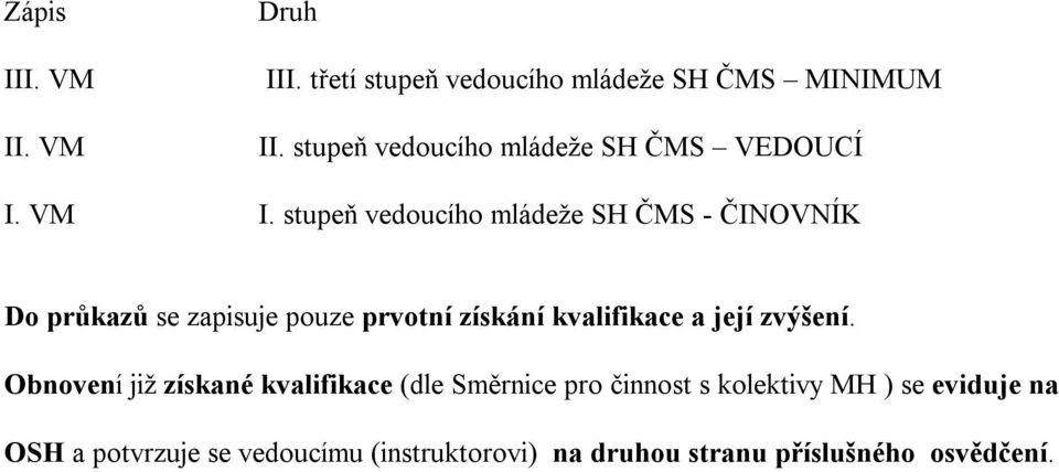 stupeň vedoucího mládeže SH ČMS - ČINOVNÍK Do průkazů se zapisuje pouze prvotní získání kvalifikace a
