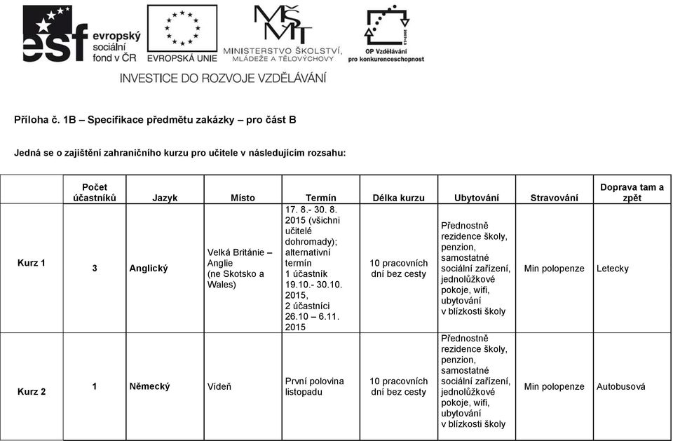 Stravování 17. 8.