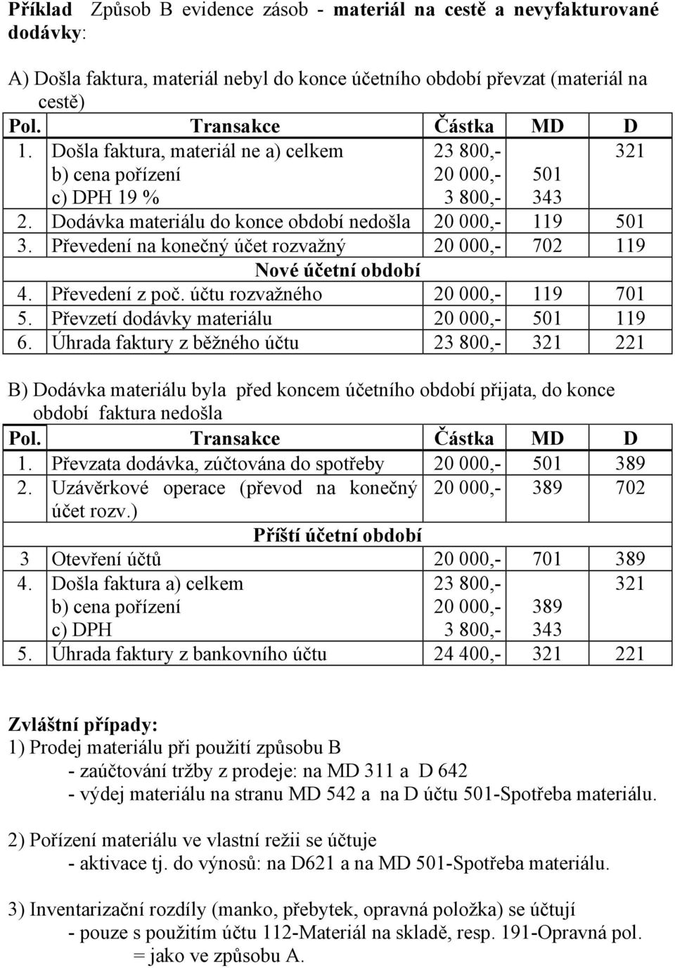 Převedení na konečný účet rozvažný 20 000,- 702 119 Nové účetní období 4. Převedení z poč. účtu rozvažného 20 000,- 119 701 5. Převzetí dodávky materiálu 20 000,- 501 119 6.