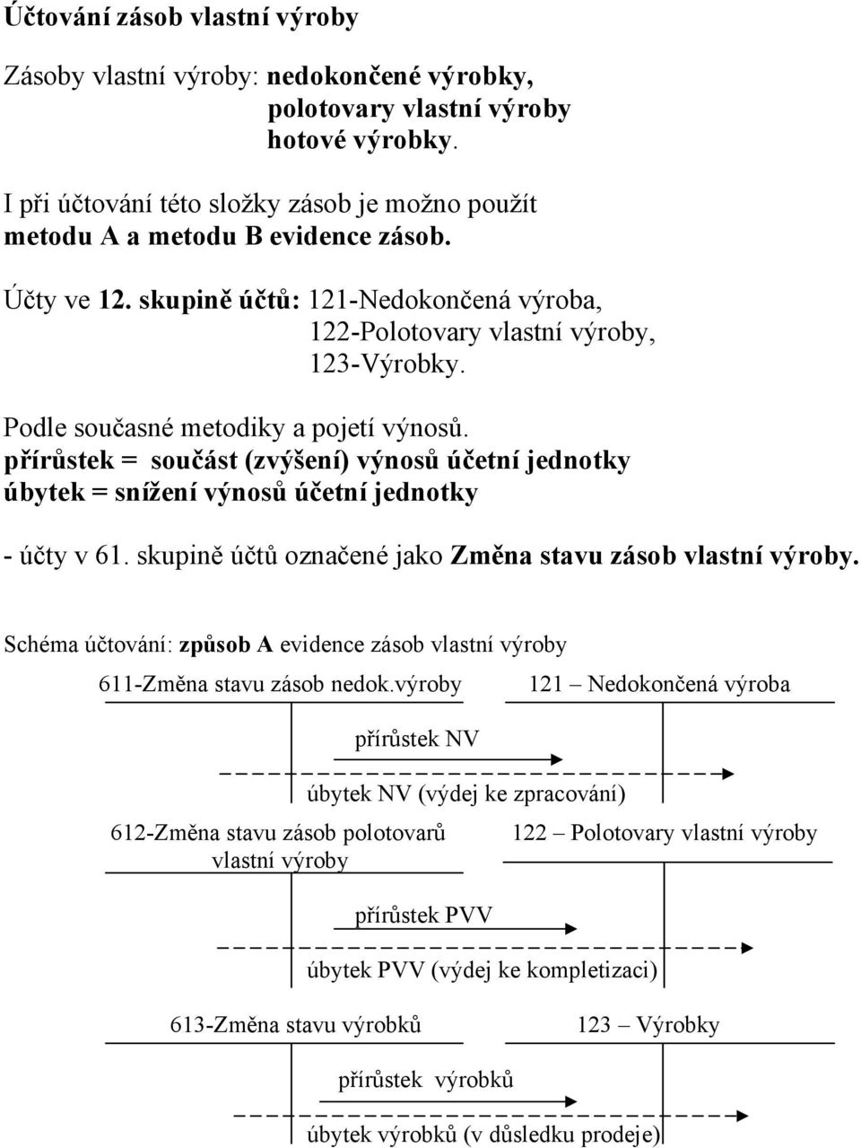 přírůstek = součást (zvýšení) výnosů účetní jednotky úbytek = snížení výnosů účetní jednotky - účty v 61. skupině účtů označené jako Změna stavu zásob vlastní výroby.