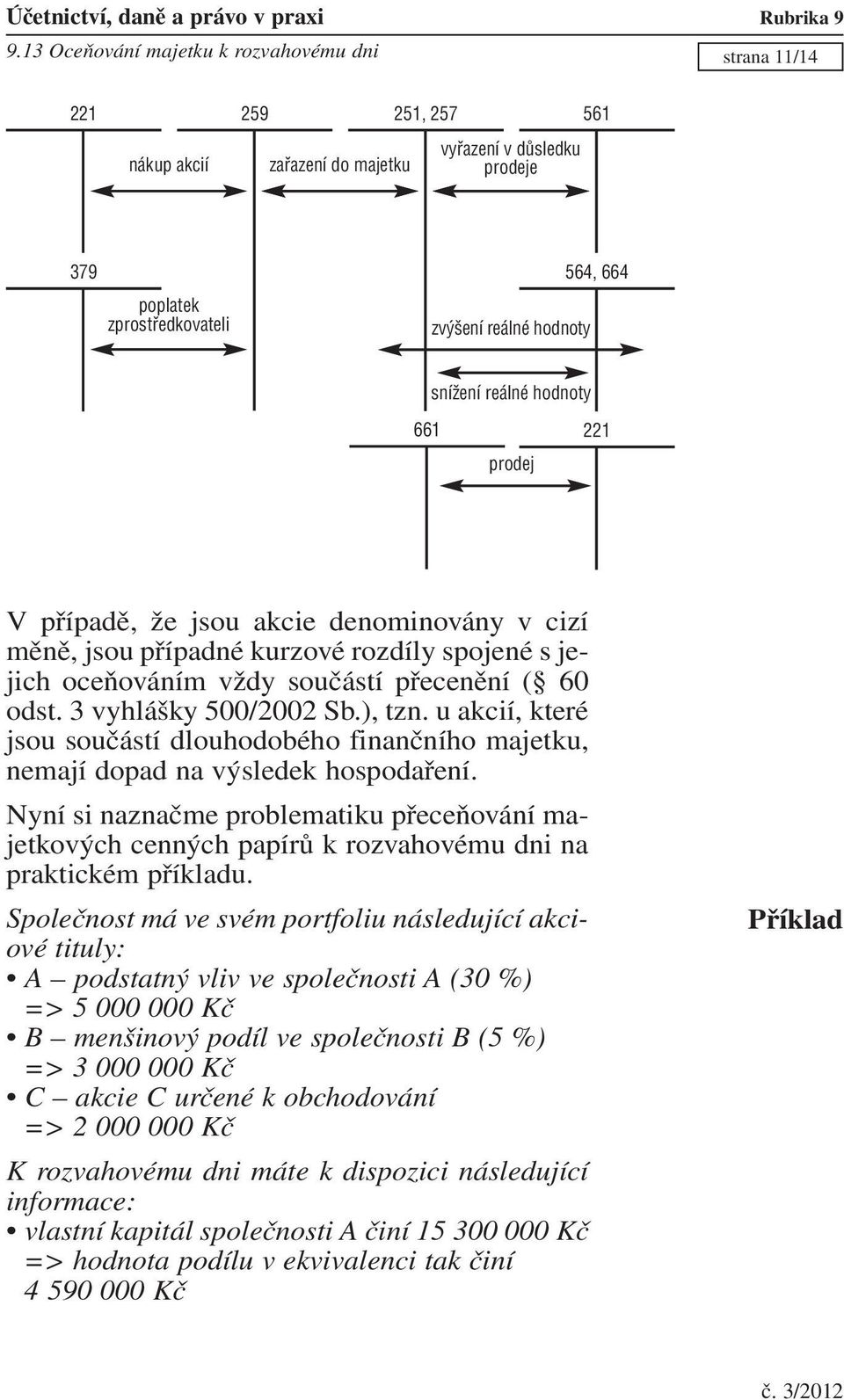 3 vyhlášky 500/2002 Sb.), tzn. u akcií, které jsou součástí dlouhodobého finančního majetku, nemají dopad na výsledek hospodaření.