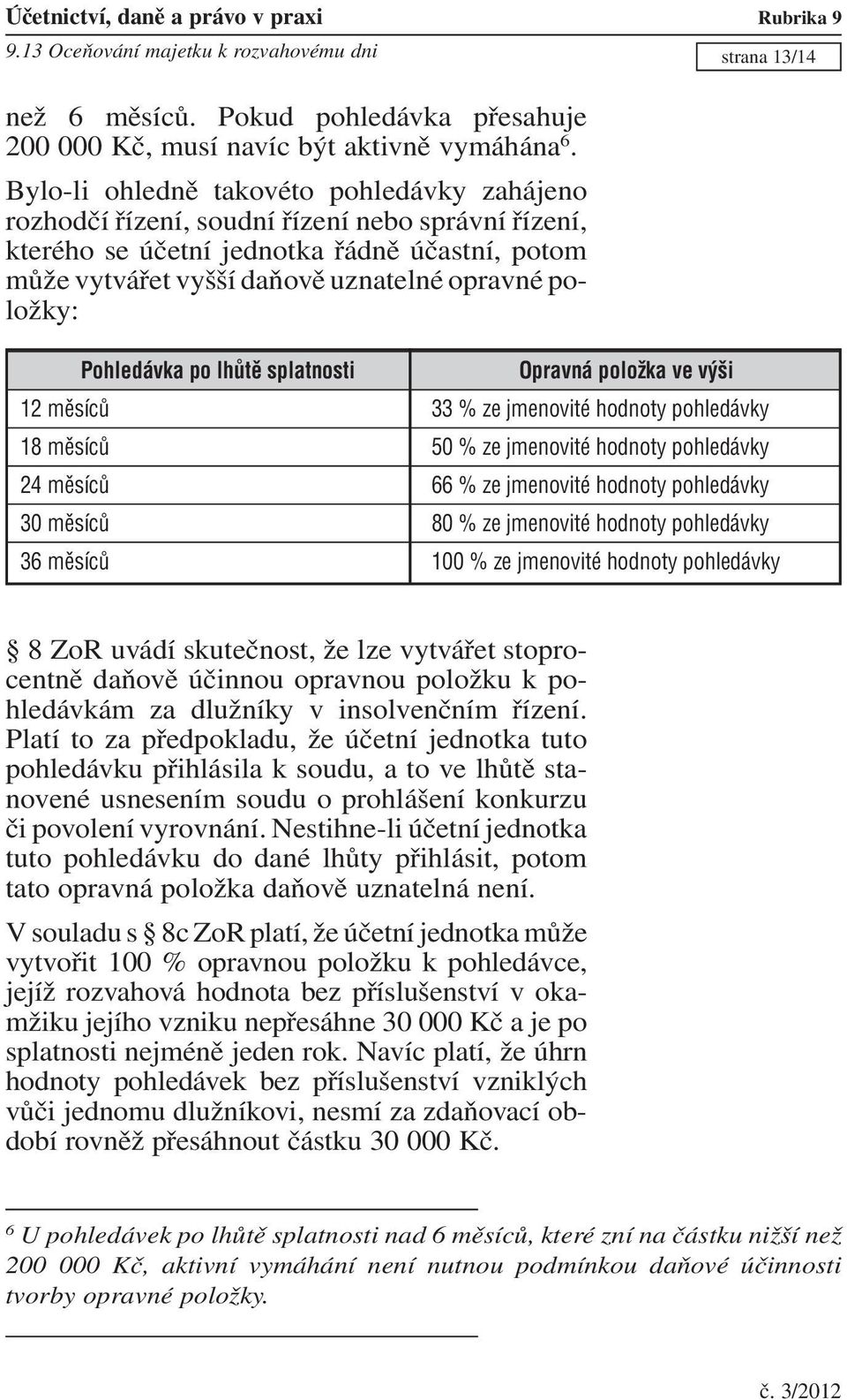 Pohledávka po lhůtě splatnosti Opravná položka ve výši 12 měsíců 33 % ze jmenovité hodnoty pohledávky 18 měsíců 50 % ze jmenovité hodnoty pohledávky 24 měsíců 66 % ze jmenovité hodnoty pohledávky 30