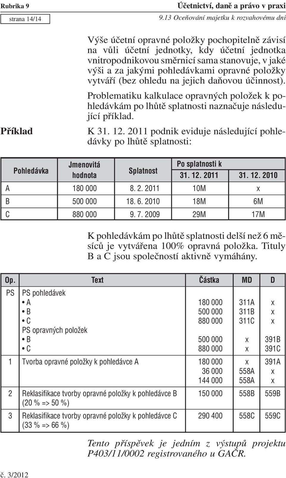 Problematiku kalkulace opravných položek k pohledávkám po lhůtě splatnosti naznačuje následující příklad. K 31. 12.