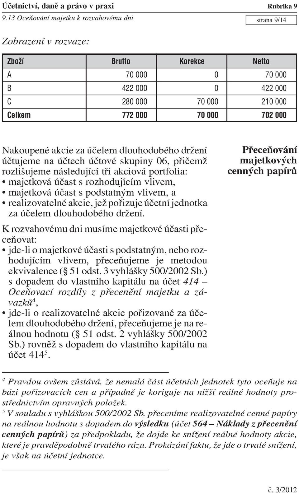 podstatným vlivem, a realizovatelné akcie, jež pořizuje účetní jednotka za účelem dlouhodobého držení.