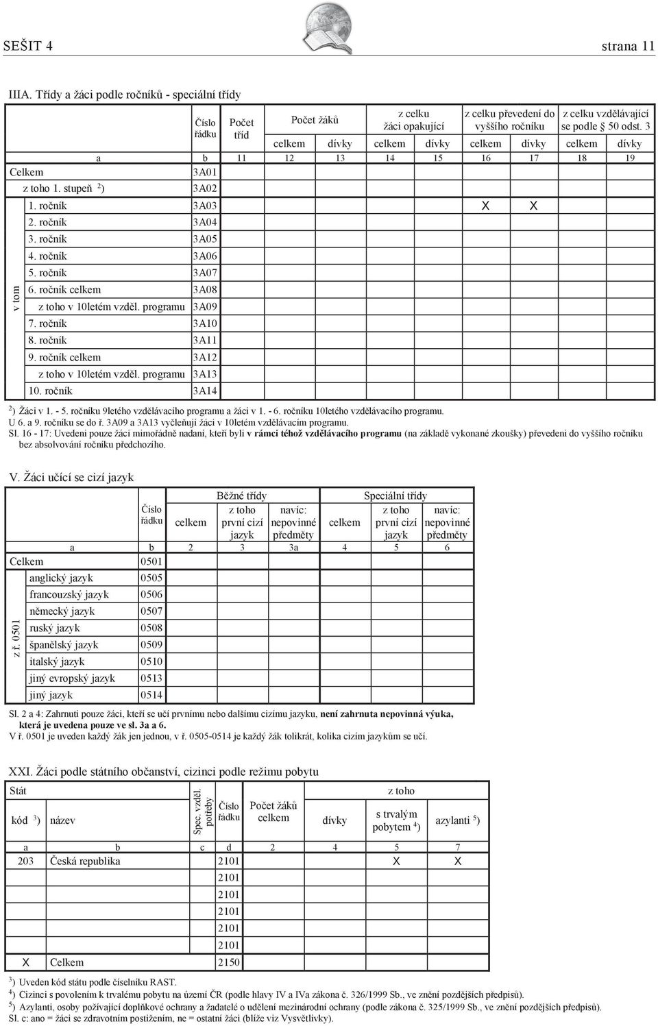 ročník 3A05 4. ročník 3A06 5. ročník 3A07 6. ročník 3A08 v 10letém vzděl. programu 3A09 7. ročník 3A10 8. ročník 3A11 9. ročník 3A12 v 10letém vzděl. programu 3A13 10. ročník 3A14 2 ) Žáci v 1. - 5.