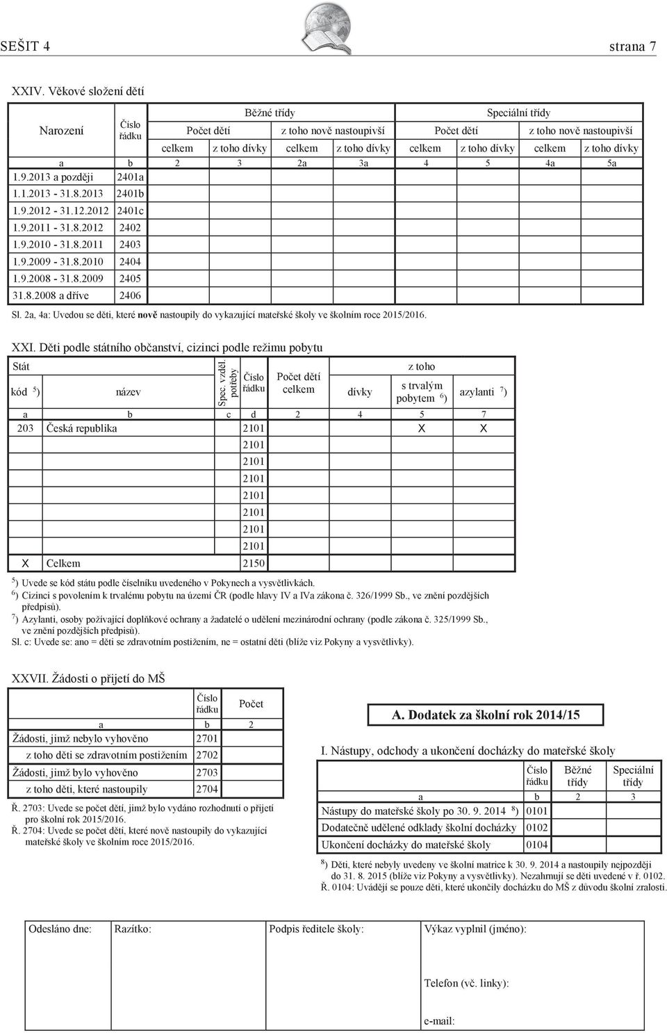2a, 4a: Uvedou se děti, které nově nastoupily do vykazující mateřské školy ve školním roce 2015/2016. XXI. Děti podle státního občanství, cizinci podle režimu pobytu Stát dětí kód 5 ) název Spec.