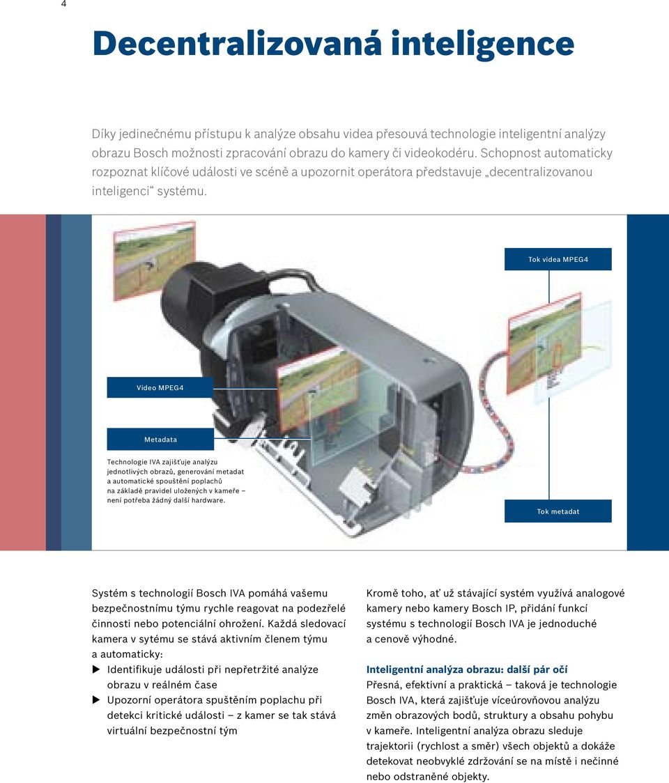 Tok videa MPEG4 Video MPEG4 Metadata Technologie IVA zajišťuje analýzu jednotlivých obrazů, generování metadat a automatické spouštění poplachů na základě pravidel uložených v kameře není potřeba