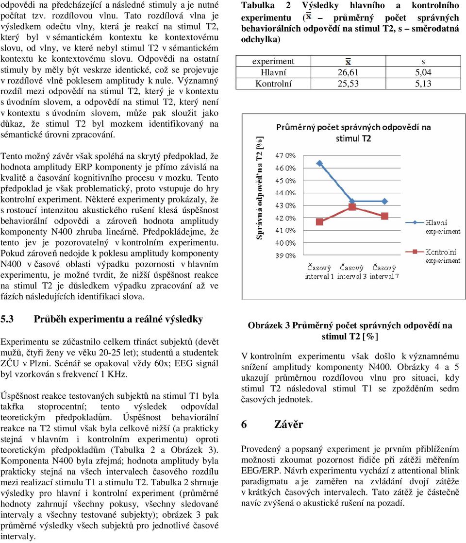 kontextovému slovu. Odpovědi na ostatní stimuly by měly být veskrze identické, což se projevuje v rozdílové vlně poklesem amplitudy k nule.