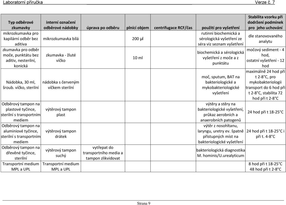 Transportní medium MPL a UPL interní označení odběrové nádobky úprava po odběru plnící objem centrifugace RCF/čas použití pro vyšetření rutinní biochemická a mikrozkumavka bílá 200 μl sérologická
