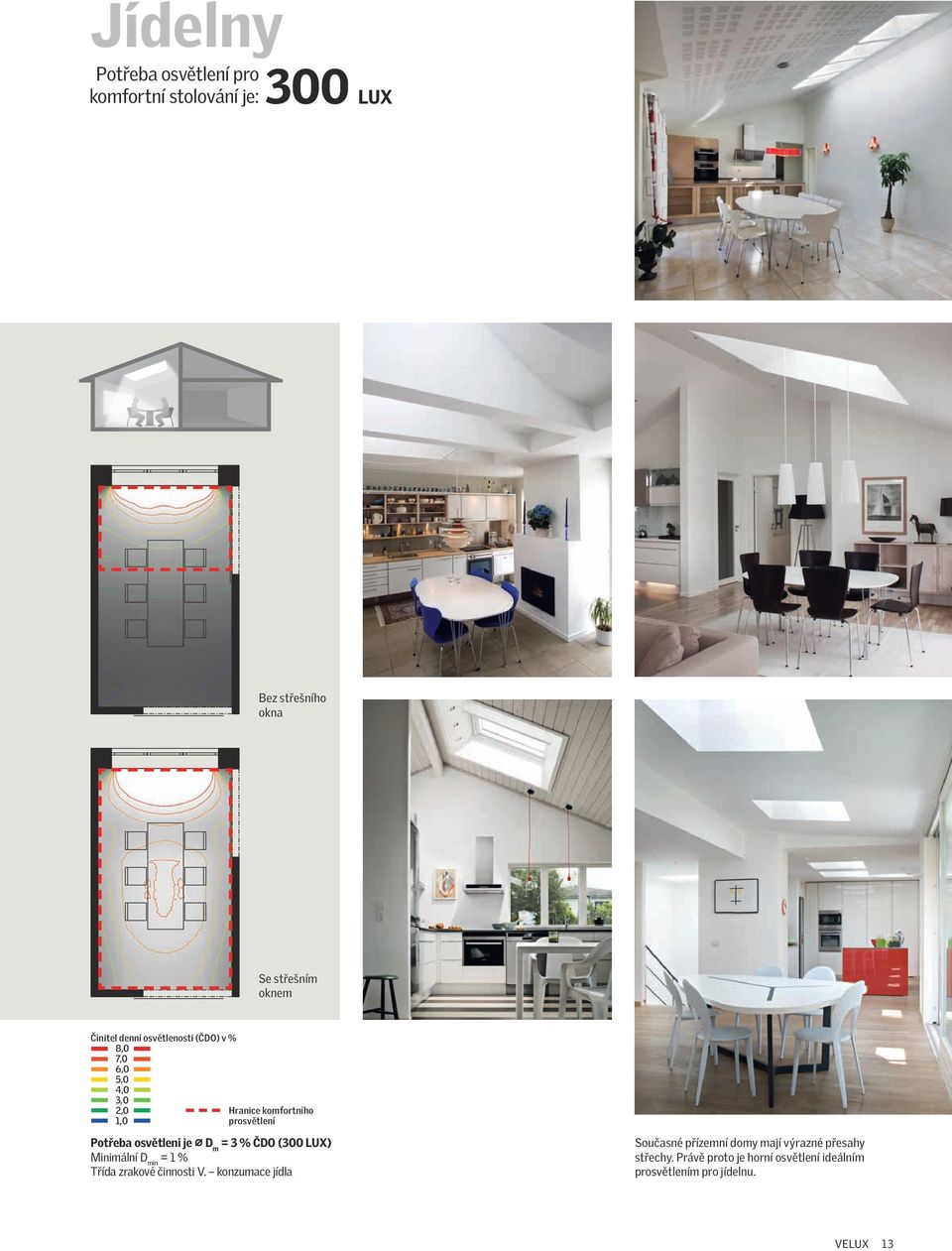 osvětlení je D m = 3 % ČDO (300 LUX) Minimální D min = 1 % Třída zrakové činnosti V.