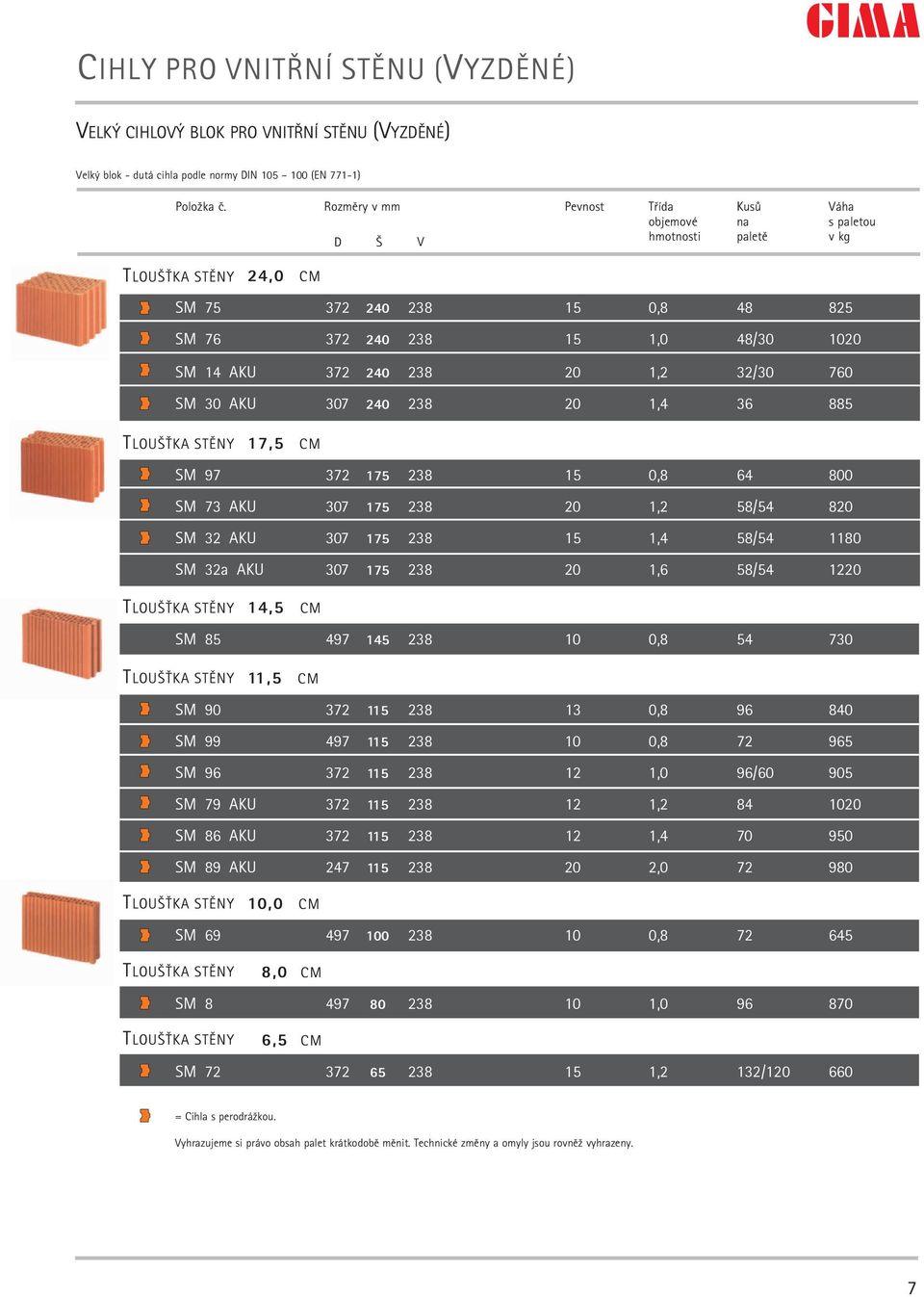 15 1,4 58/54 SM 32a AKU 307 175 20 1,6 58/54 14,5 CM SM 85 497 145 10 0,8 54 11,5 CM SM 90 372 13 0,8 96 SM 99 497 10 0,8 72 SM 96 372 12 1,0 96/60 SM 79 AKU 372 12 1,2 84 SM 86 AKU 372 12 1,4 SM 89