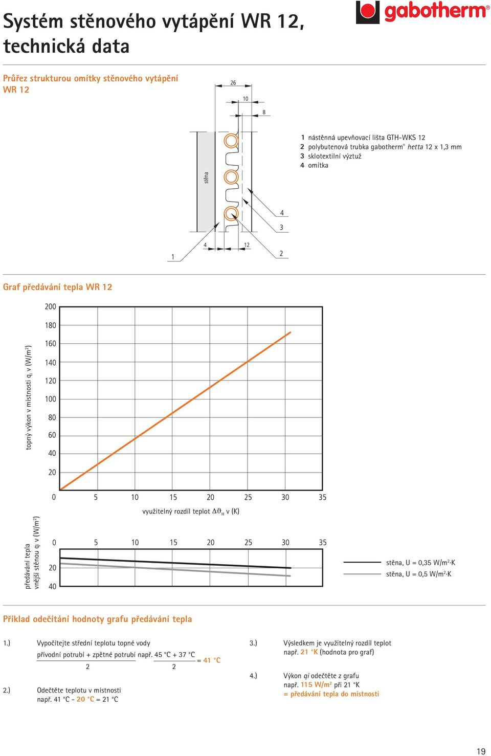 vnější stěnou qi v (W/m 2 ) stěna, U = 0,35 W/m 2. K stěna, U = 0,5 W/m 2. K Příklad odečítání hodnoty grafu předávání tepla 1.