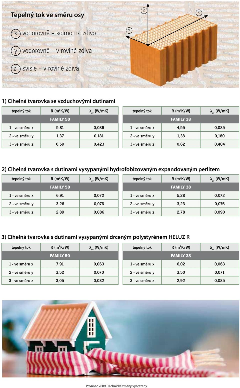 směru y 3,26 0,076 3 - ve směru z 2,89 0,086 FAMILY 38 1 - ve směru x 5,28 0,072 2 - ve směru y 3,23 0,076 3 - ve směru z 2,78 0,090 3) Cihelná tvarovka s dutinami vysypanými drceným