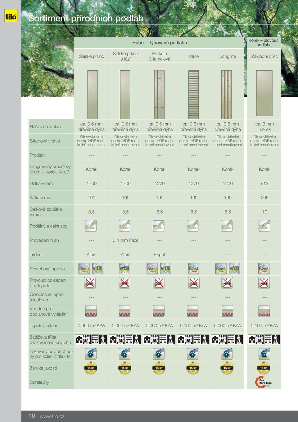 3 mm korek Středová vrstva Dřevovláknitá deska HDF redukující nasákavost Dřevovláknitá deska HDF redukující nasákavost Dřevovláknitá deska HDF redukující nasákavost Dřevovláknitá deska HDF redukující