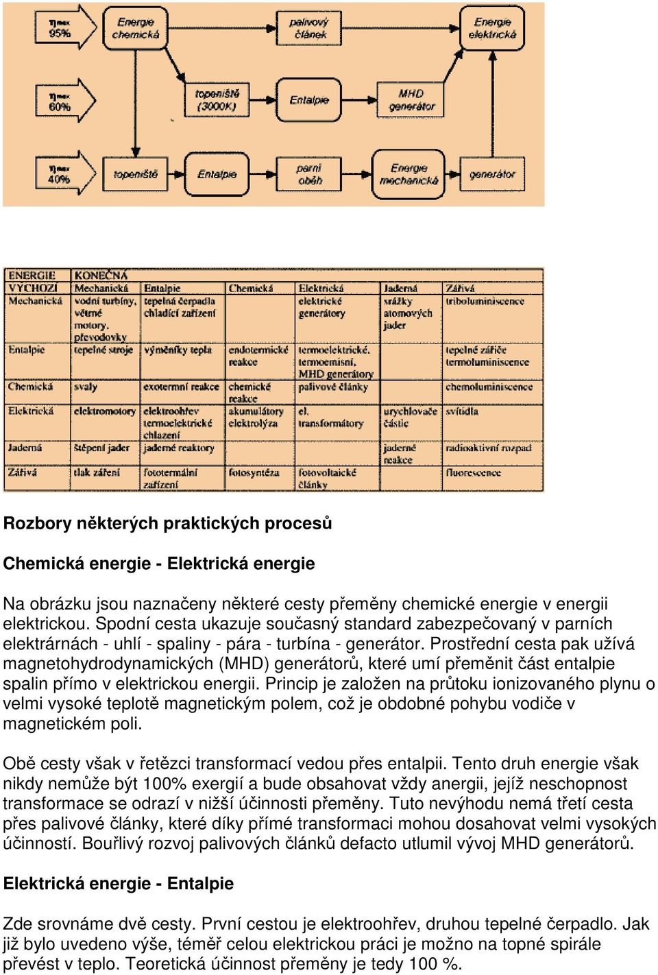 Prostřední cesta pak užívá magnetohydrodynamických (MHD) generátorů, které umí přeměnit část entalpie spalin přímo v elektrickou energii.