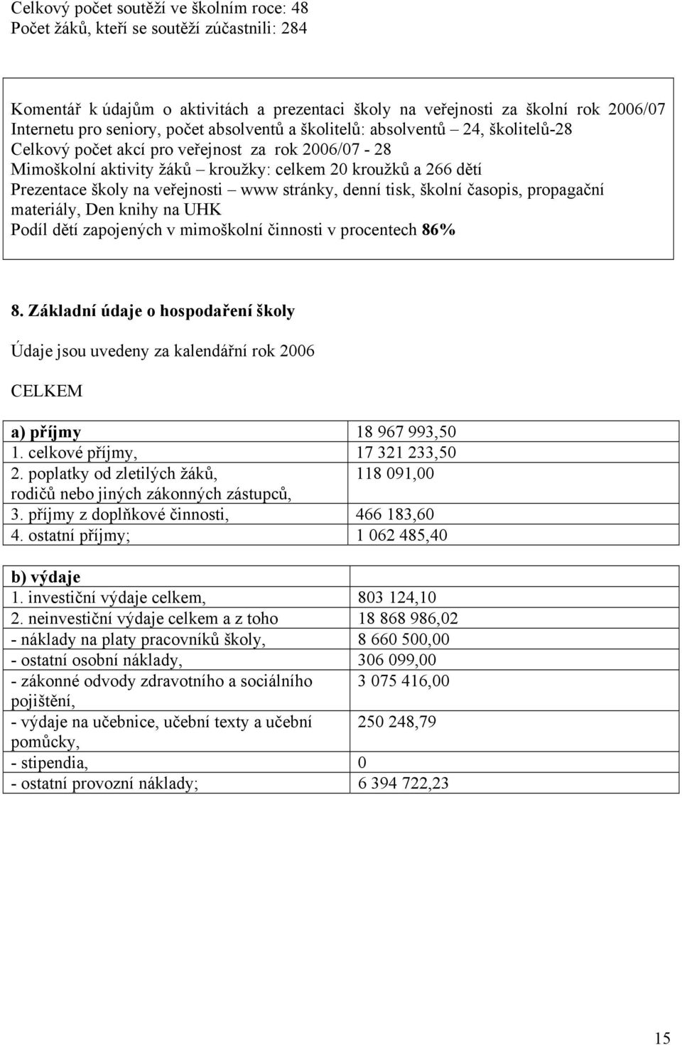 veřejnosti www stránky, denní tisk, školní časopis, propagační materiály, Den knihy na UHK Podíl dětí zapojených v mimoškolní činnosti v procentech 86% 8.