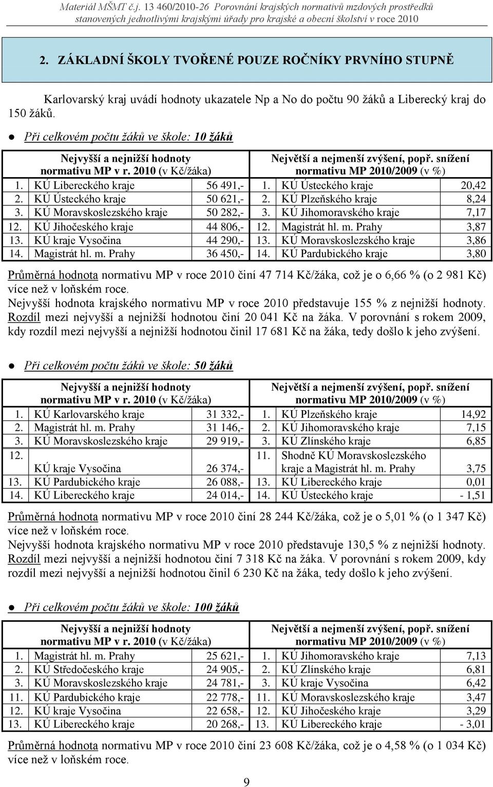 KÚ Jihočeského kraje 44 806,- 12. Magistrát hl. m. Prahy 3,87 13. KÚ kraje Vysočina 44 290,- 13. KÚ Moravskoslezského kraje 3,86 14. Magistrát hl. m. Prahy 36 450,- 14.